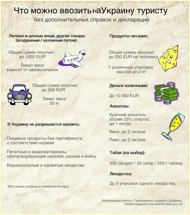 Сколько денег можно ввезти. Что нельзя провозить через границу. что можно перевозить через границу. провоз продуктов через границу. что нельзя провозить из россии через границу.