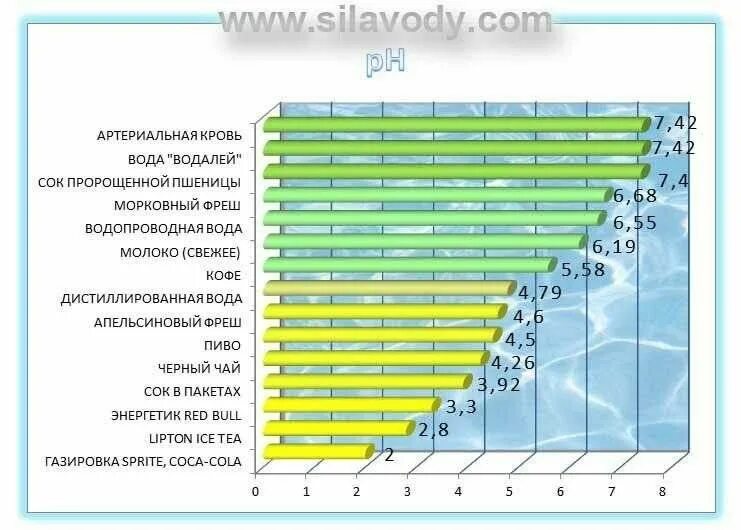 Ph состав