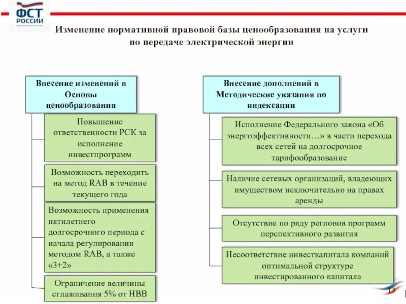 Метод государственного регулирования тарифов. Правовые основы ценового регулирования. правовые основы ценообразования. методы тарифного регулирования электрической энергии. методы ценообразования в энергетике.
