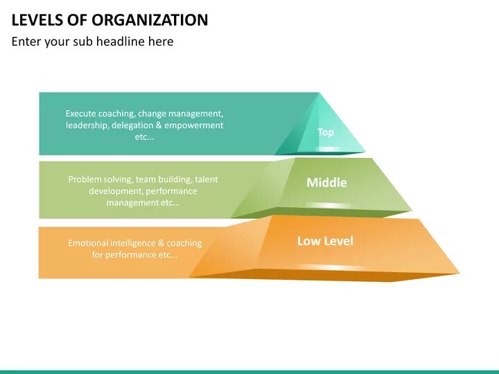 Main levels of organizational change. Мидл менеджер. Levels of life organization. Organizational levels. Structure levels of life.