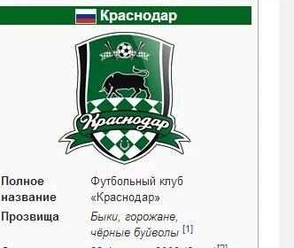 Прозвище клубов