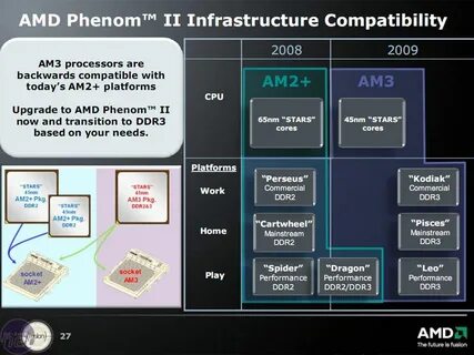 Апгрейд amd