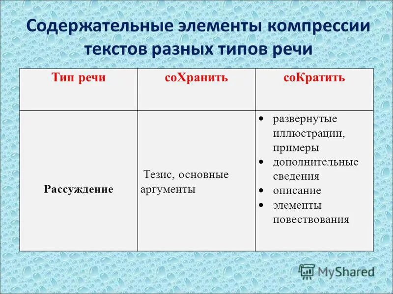 Элементы повествования включены в текст