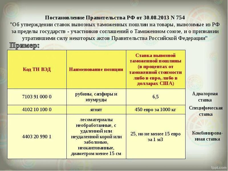 Комбинируемая пошлина. Характеристика ставок таможенных пошлин. Пример вывозной пошлины. Таможенные пошлины примеры. Виды ставок таможенных пошлин примеры.