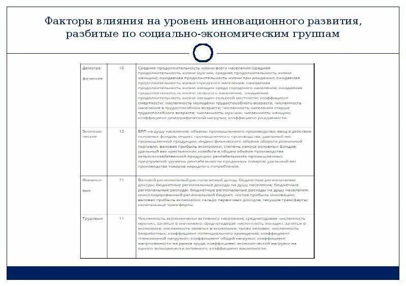 Экономические факторы инновационной деятельности. Факторы, влияющие на инновационное развитие экономики.. Факторы влияющие на развитие инновационных процессов.