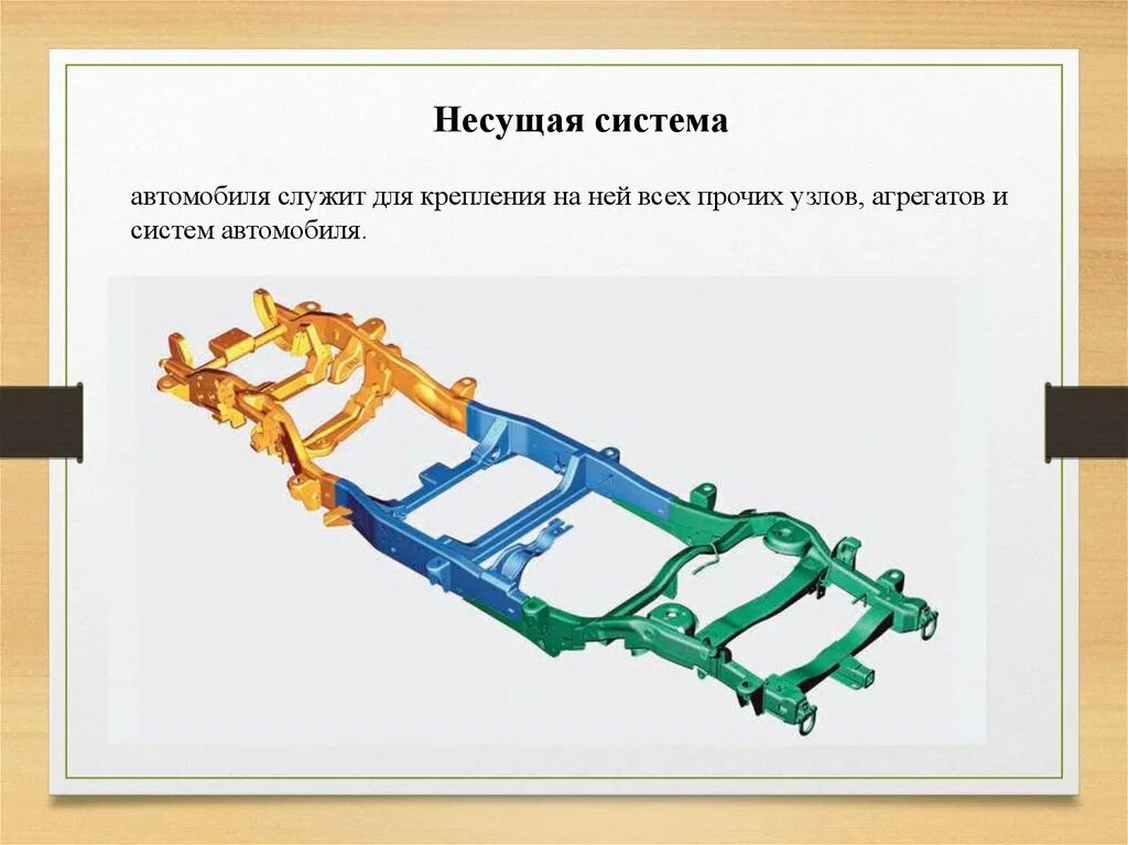 Основы машины. Несущая система автомобиля и кузов. Несущая система легкового автомобиля. Устройство несущей системы автомобиля. Типы несущей системы автомобиля.