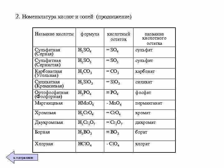 В состав кислот входит кислотный остаток. Номенклатура солей и кислот таблица 8. Номенклатура неорганических кислот и солей таблица. Номенклатура кислот химия 8 класс. Номенклатура кислот и солей таблица 8 класс.