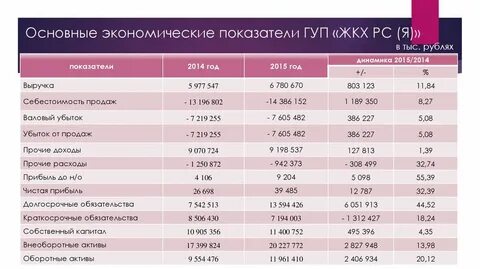 Гуп рс