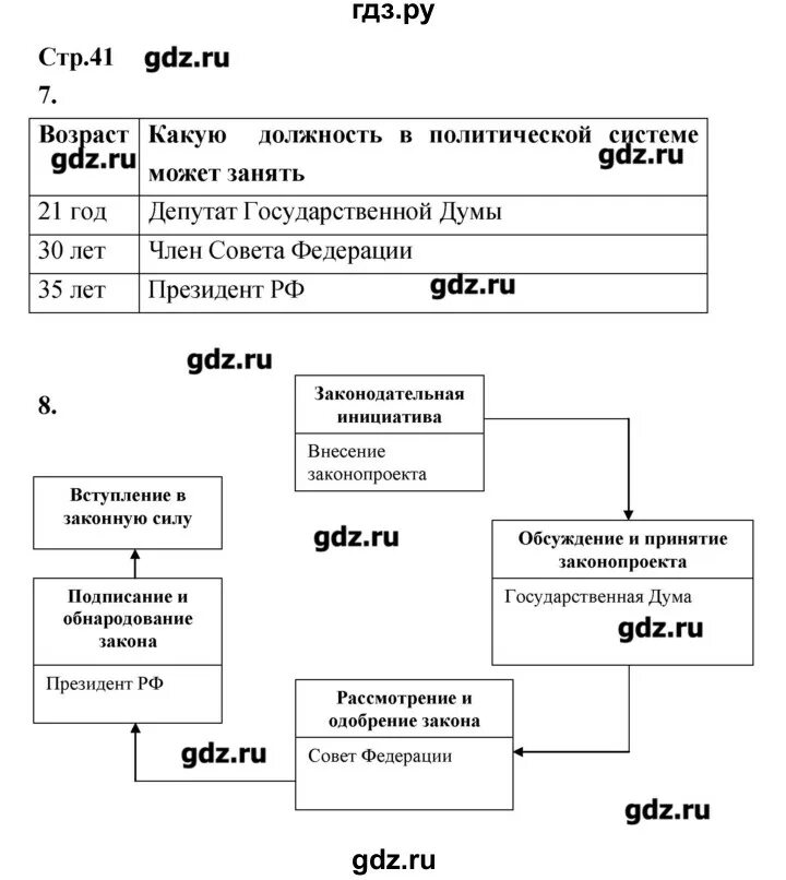 Обществознание 8 соболева чайка