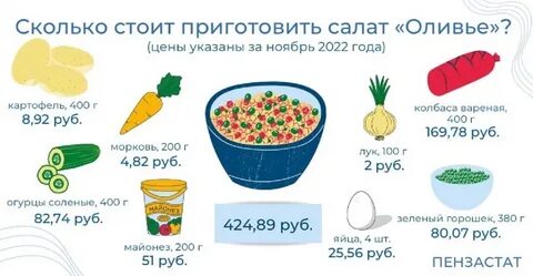 Оливье сколько картошки надо