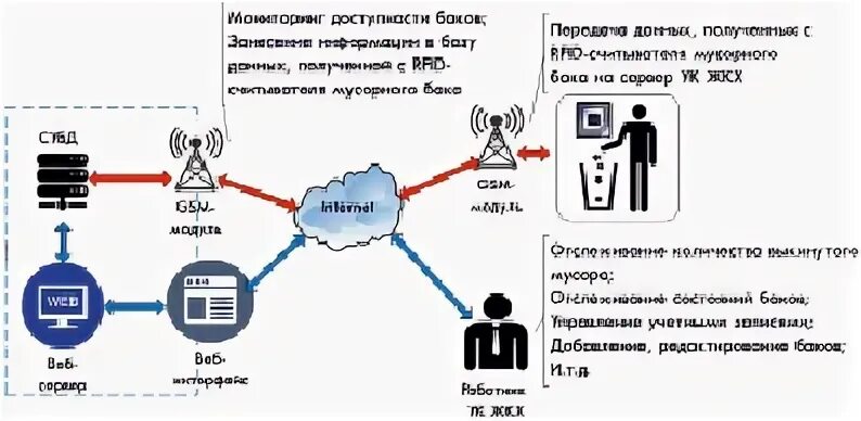 Не реализовано