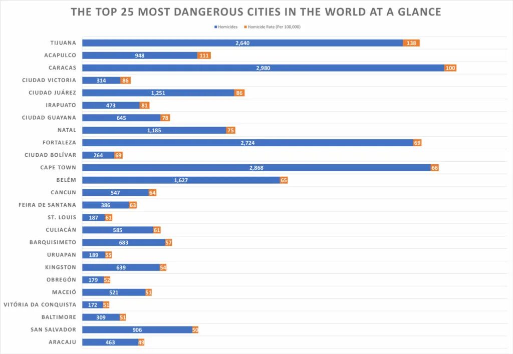 Cities ranking. The most expensive Cities. The most expensive City in the World. Топ Dangerous.