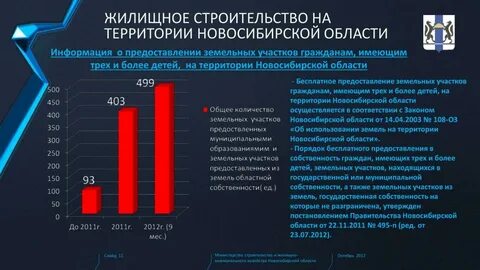 Новосибирская область 2019
