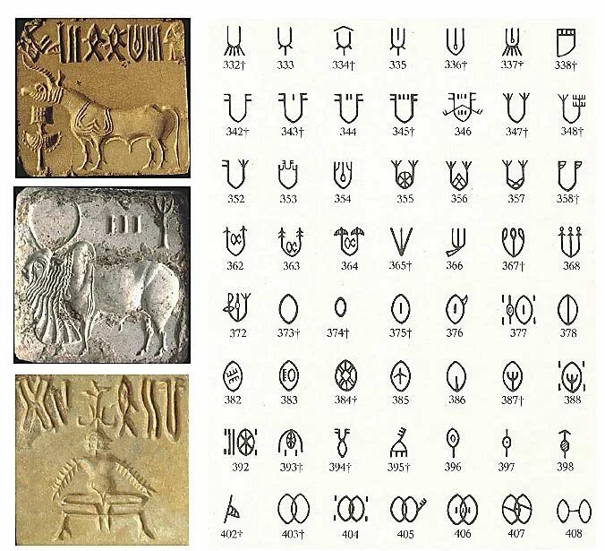 Хараппская письменность древней Индии. Письменность Индской цивилизации. Хараппская цивилизация письменность. Печати Хараппской цивилизации.
