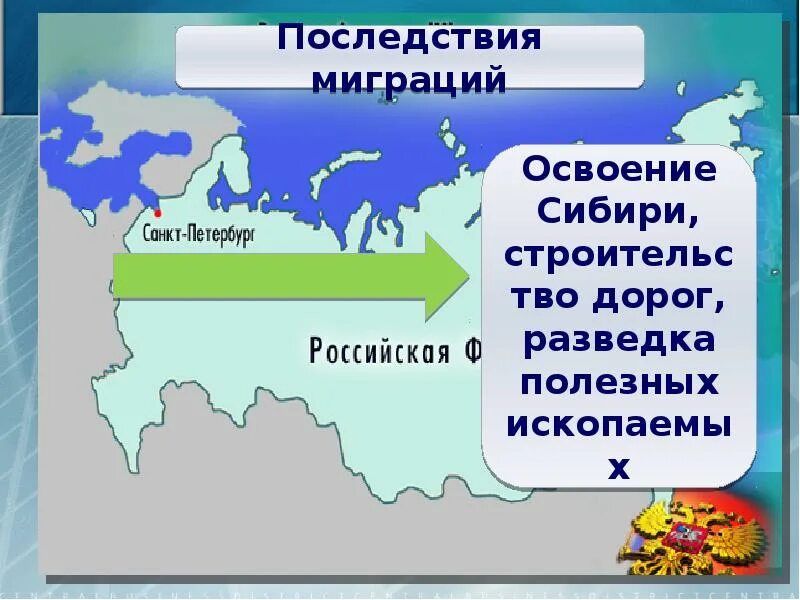 Миграция населения в россии география 8. Миграция населения презентация. Презентация по географии миграции. Миграция география 8 класс. Презентация на тему география миграции.