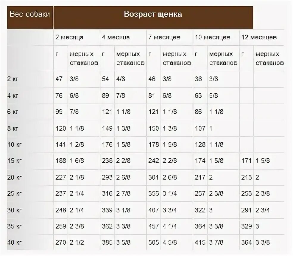 Вес юниор