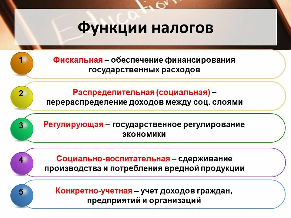 Фискальная распределительная регулирующая функция. Функции налогов с примерами. перечислите функции налогов. какие важнейшие функции выполняют налоги?. фискальная распределительная регулирующая функция налогов.