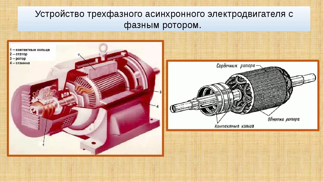 Ротор применение