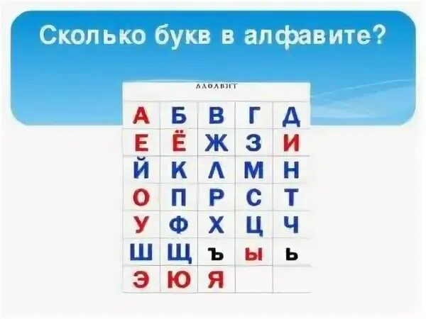 Сколько букв в алфавите. Сколько букв в алфавите русского языка. Солько бука в алюавите. Колтко букв в алфавиде русс.