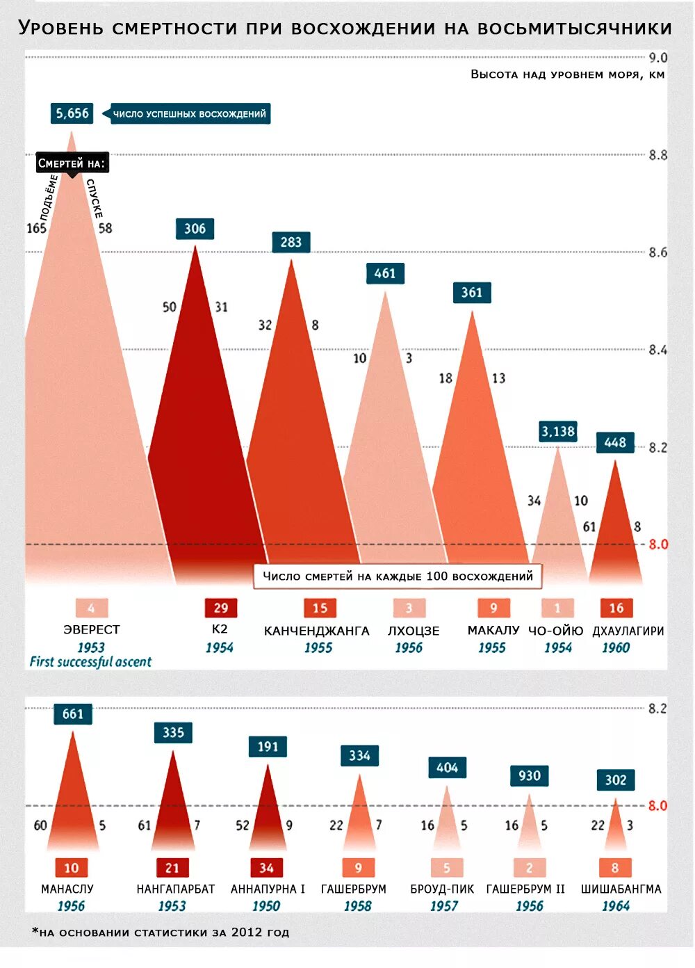 Рейтинг высоких гор. Таблица самых высоких гор в мире. высота гор в мире. высота гор в мире таблица. диаграмма самых высоких гор мира.