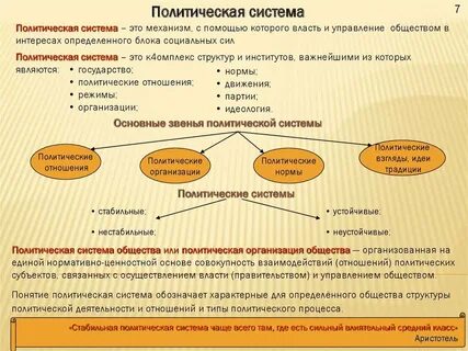 Понятие политическая природа