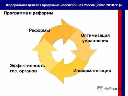 Целевая программа 2010 2015