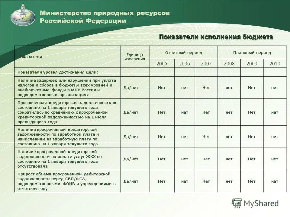 Минприроды 273. Министерство природных ресурсов Российской Федерации. Природный потенциал Российской Федерации. Планирование бюджетных расходов от достигнутого уровня. Отчетные документы природных ресурсов России.