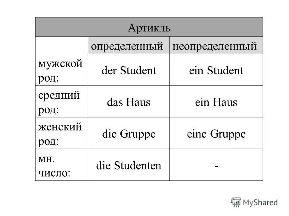 по средам ударение. просклоняй слово молоко по падежам. вещества только во множественном числе. вещества во множественном ч. множественное число слова сутки.