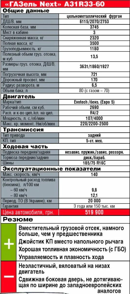 Газель next технические характеристики двигателя. Газель Некст 3.5 двигатель характеристики. Расход топлива Газель Некст дизель автобус. Газель next характеристики двигателя дизель.