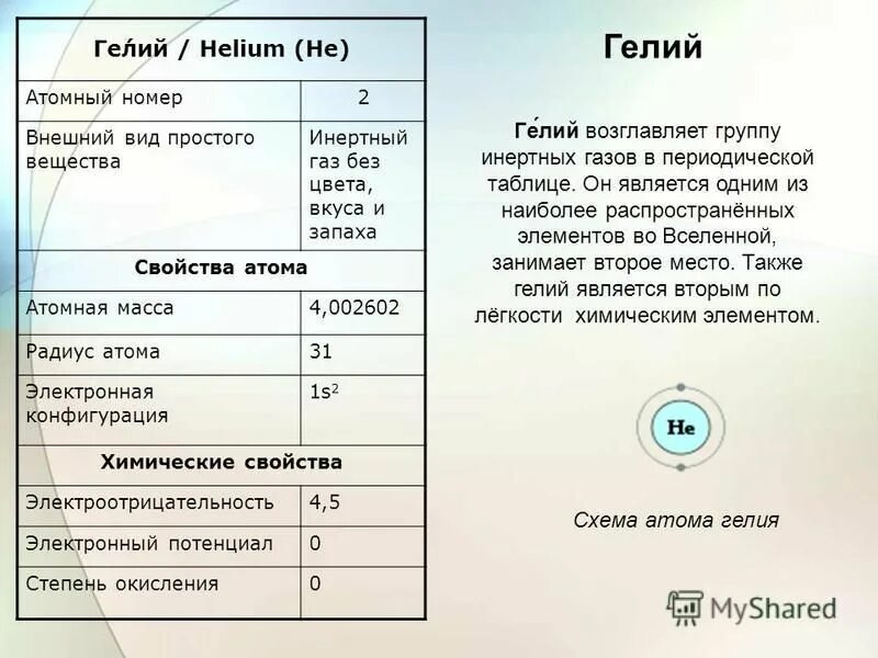 гелий физические свойства. гелий характеристика. гелий характеристика. характеристика гелия. гелий характеристика элемента.