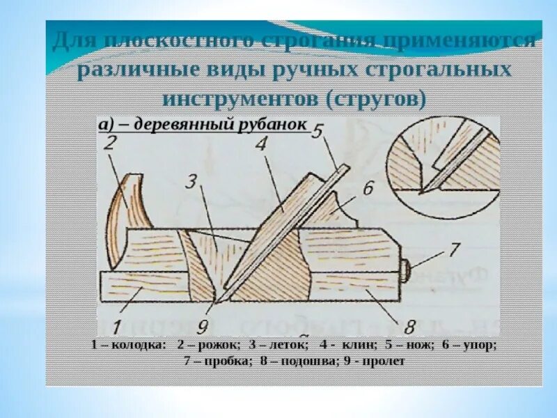 Какие инструменты для строгания