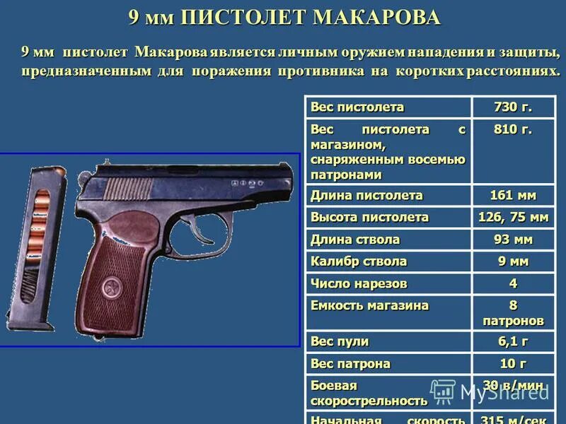 Калибр пистолета пм. Вес пистолета макарова со снаряженным магазином. Сколько пм. Ттх пистолета макарова 9 мм. Сколько пм.