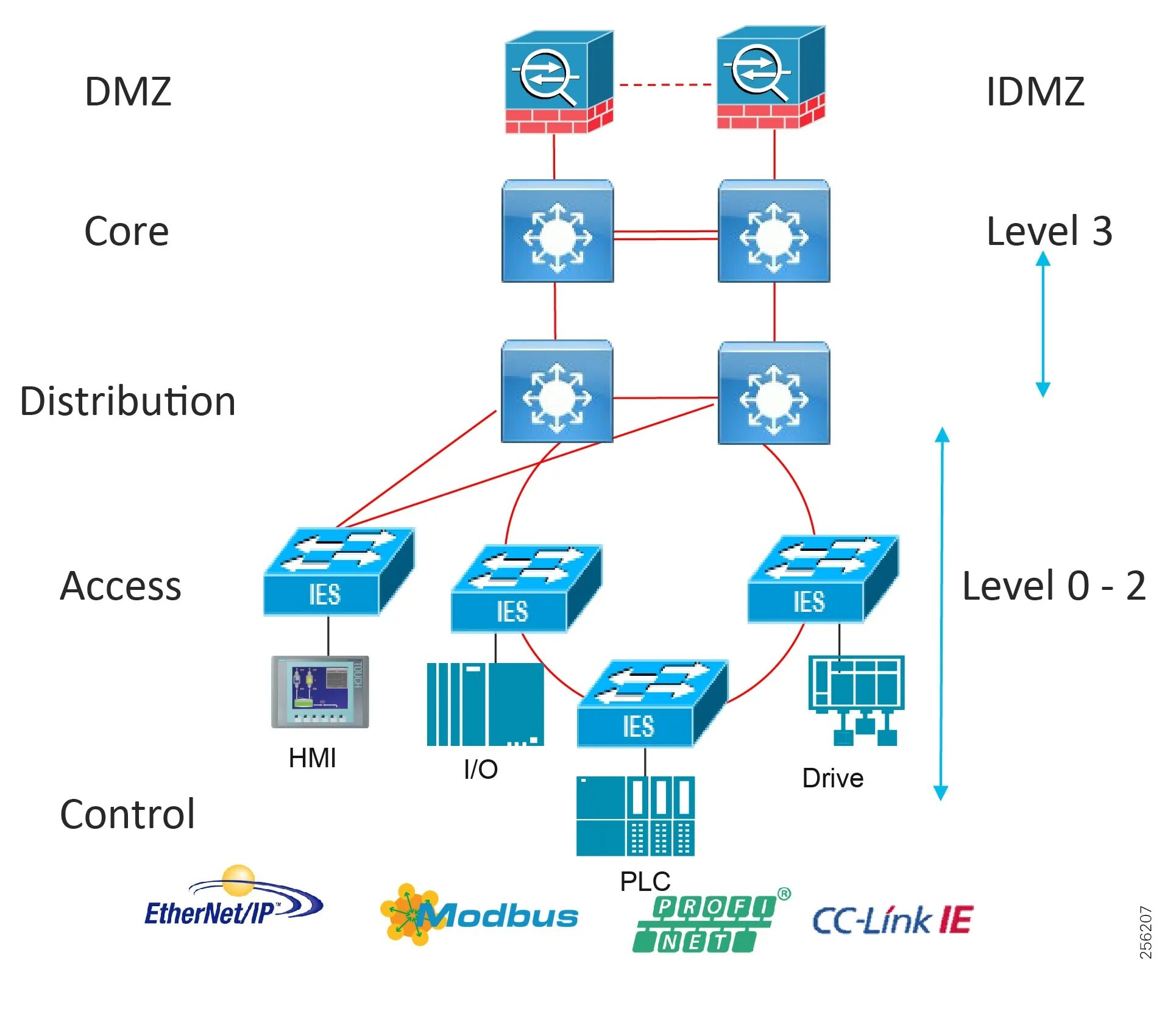 Enable dmz. Схема сети dmz. dmz (компьютерные сети). dmz зона. сервер дмз.