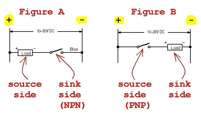 Sink source. Pnp и npn. sink source подключение. sink source mitsubishi.