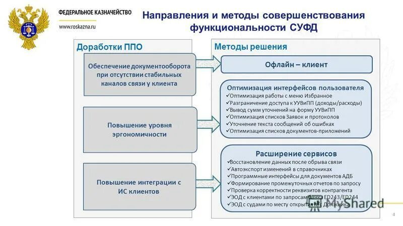 Кабинет казначейства вход