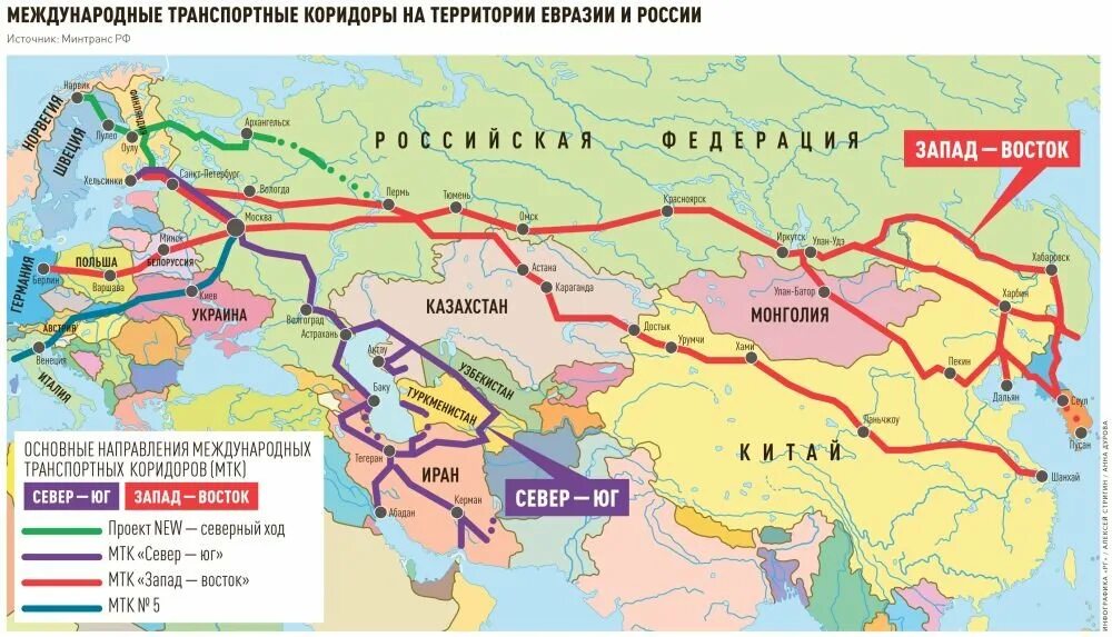 Сделано в евразии. Международные транспортные коридоры (МТК). Схема международных транспортных коридоров России.