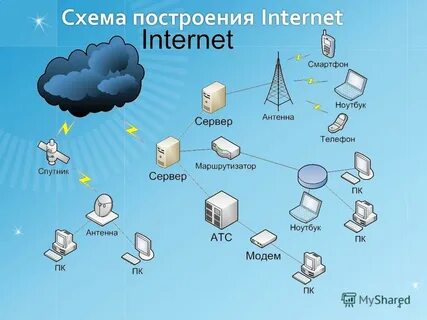 Задачи работы интернета