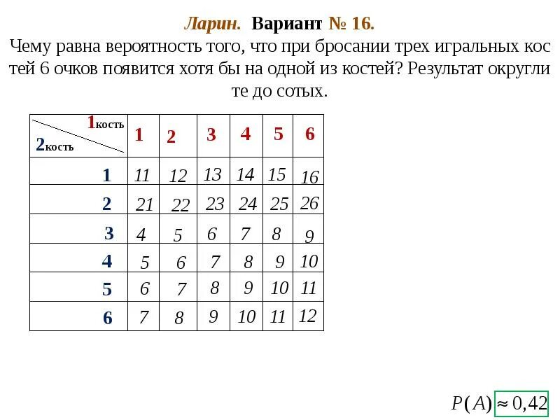 Таблица вероятностей очков. Таблица три броска игральной кости. Чему равна вероятность. Вероятность 5 из 36.