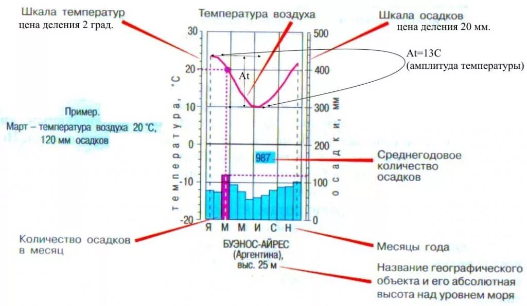 I have temperature. I have temperature. Нарисованный высокая температура. Человек с градусником. Какая нормальная температура для процессора i7 3770.
