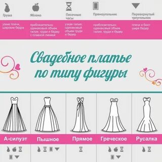 Типы платьев