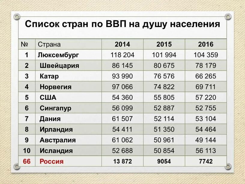 Количество людей в настоящее время