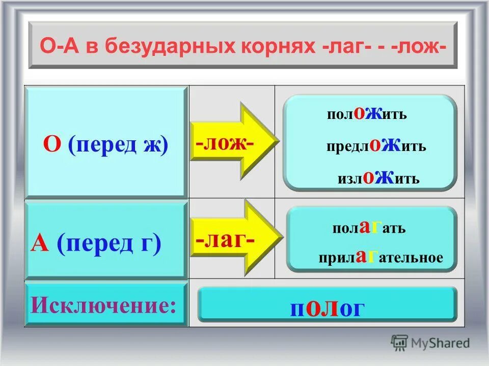 Глагол с корнем 5