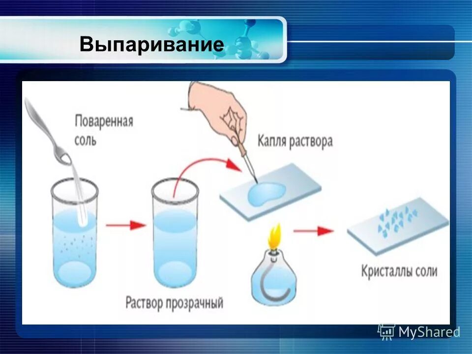 Как выпарить соль. Опыт выпаривание соли из воды. Методы добычи соли. Выпаривание поваренной соли. Как выпарить соль.