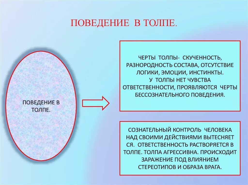 Презентация "Социальные отношения и социальные взаимодействия. Коллективное пове