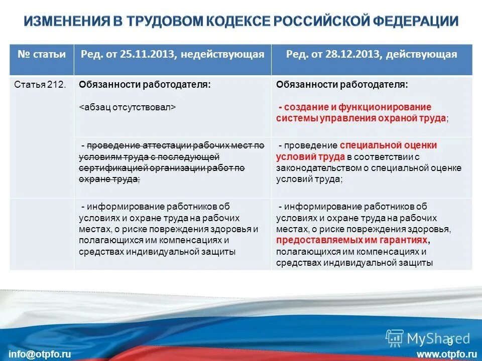 Изменения в новой версии. Статьи трудового кодекса. Изменения в трудовом кодексе. Ст 212 ТК РФ. Трудовой кодекс России.