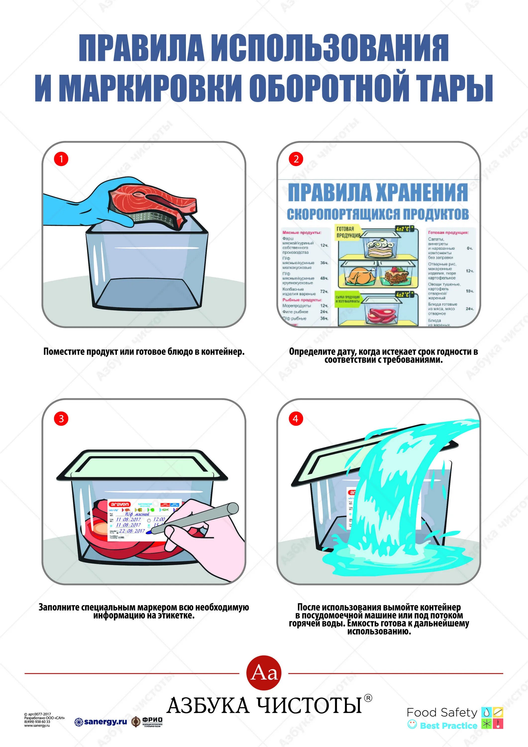 Обработка мусорных баков Азбука чистоты. Инструкция по обработке оборотной тары. Инструкция по обработке тары и инвентаря. Наглядные пособия для пищевого производства. Правила мытья столов