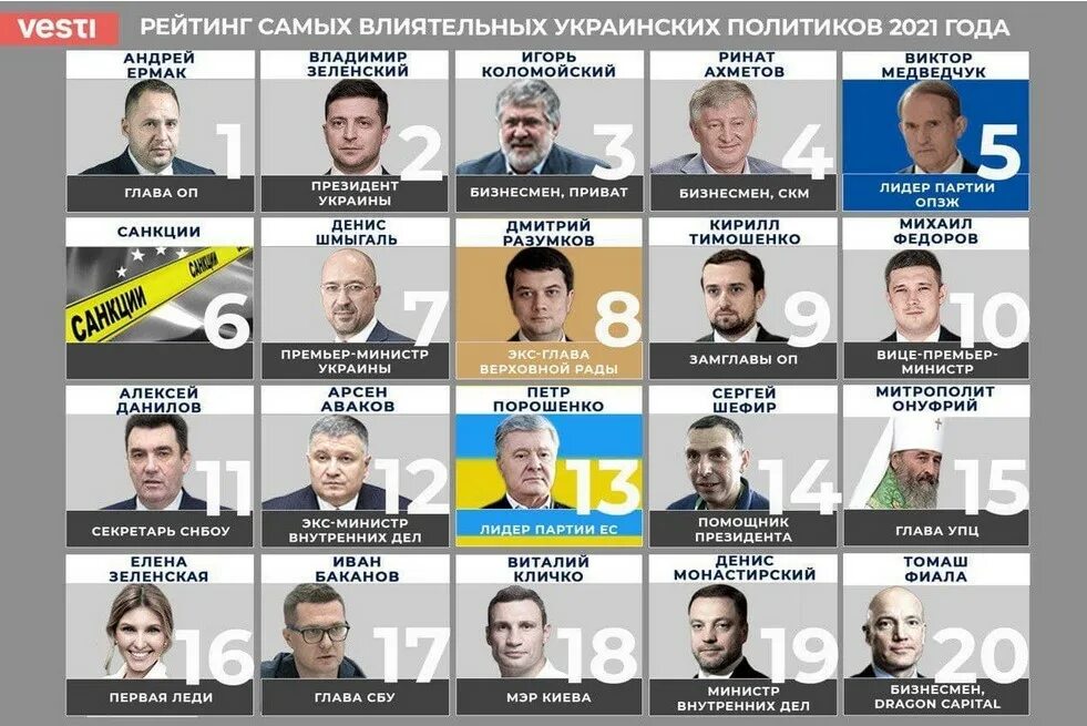 Список самых влиятельных людей 2025. Лидеры оппозиции на украине в 2025 году. наиболее влиятельные политики дагестана. перечислите три наиболее влиятельных государственных деятеля.