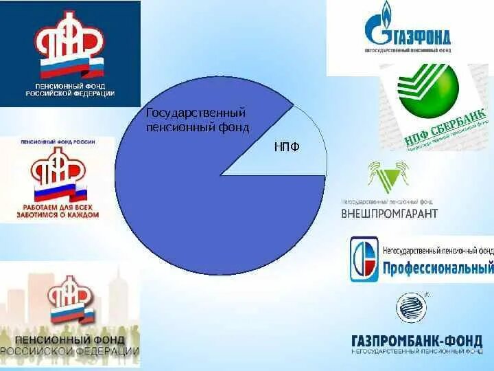Регистрационный номер в пфр. Государственный пенсионный фонд номер. Государственный пенсионный фонд. Государственный пенсионный фонд открытие. Государственный пенсионный фонд номер.