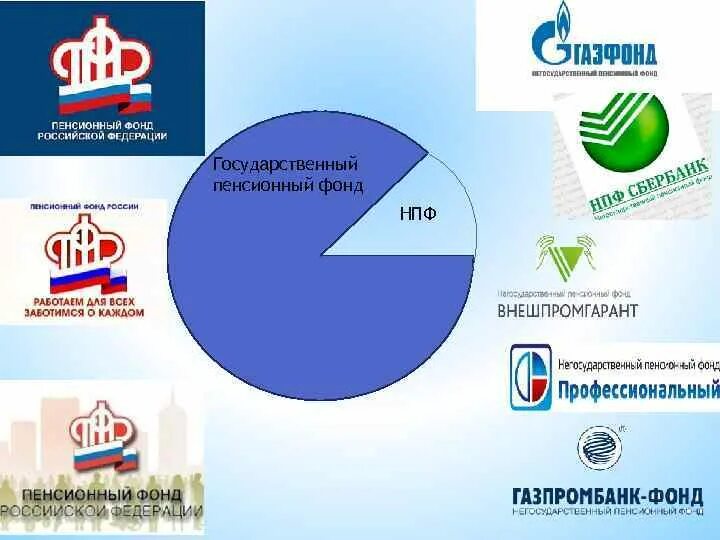 Государственный пенсионный банк. Государственный пенсионный фонд. Негосударственный пенсионный фонд и государственный пенсионный фонд. Пенсионный фонд преимущества. Государственный пенсионный фонд кр.