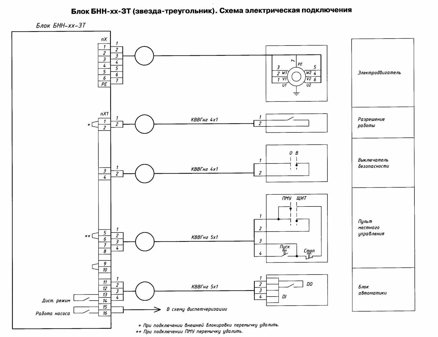 Распределительная коробка FJ4